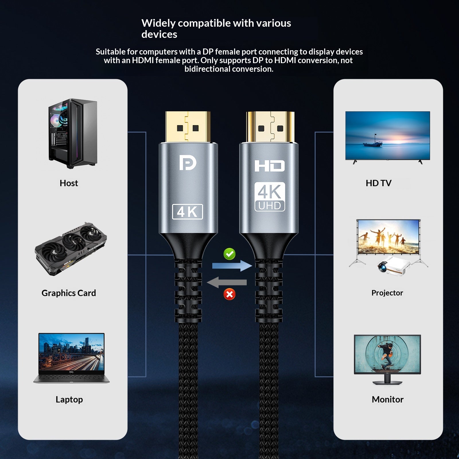 Adapter Cable For PC Graphics Cards Monitors Projectors And TVs